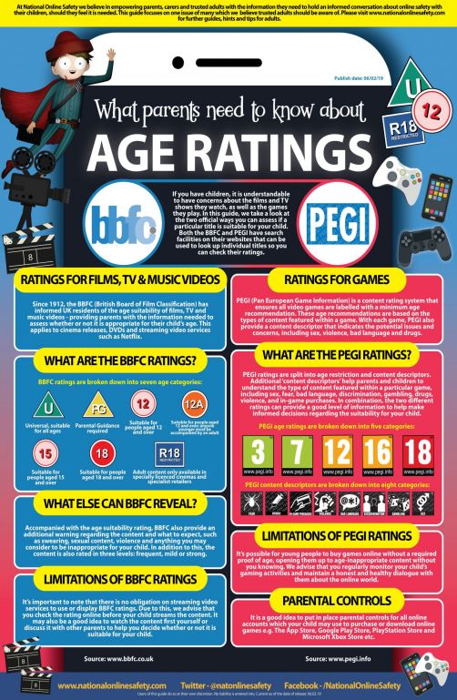 Age Ratings March 21